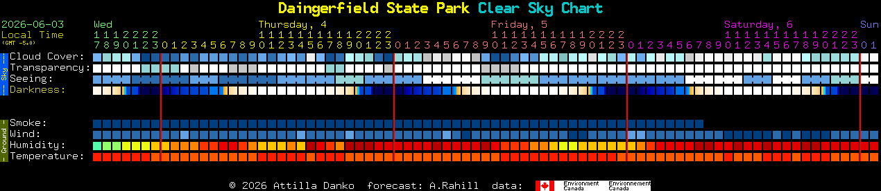Current forecast for Daingerfield State Park Clear Sky Chart