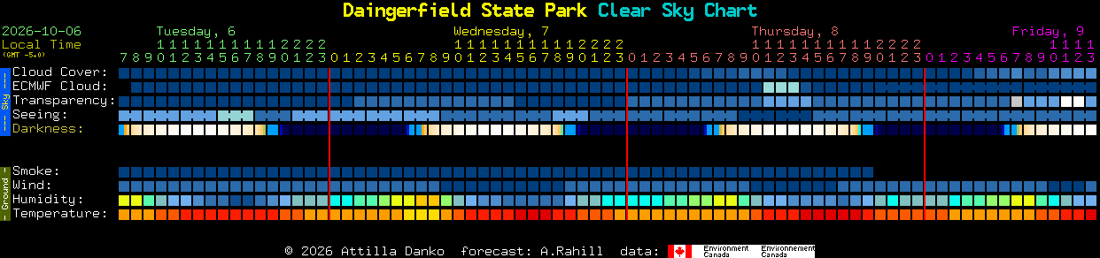 Current forecast for Daingerfield State Park Clear Sky Chart
