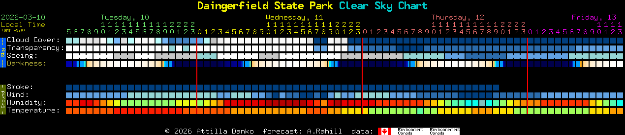Current forecast for Daingerfield State Park Clear Sky Chart