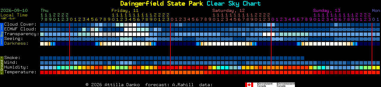 Current forecast for Daingerfield State Park Clear Sky Chart