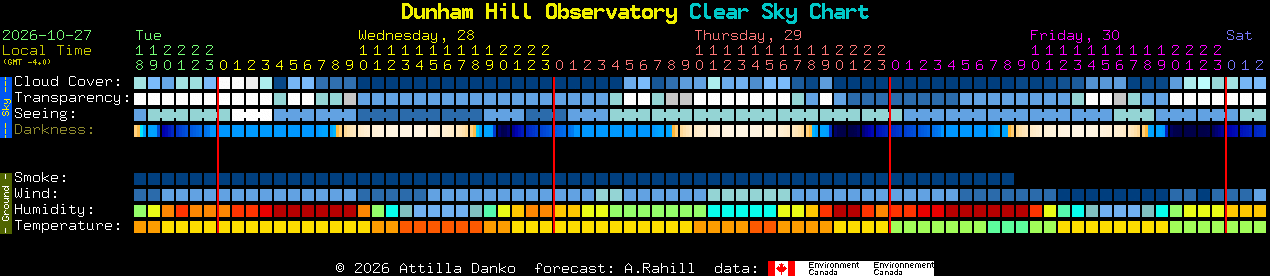 Current forecast for Dunham Hill Observatory Clear Sky Chart