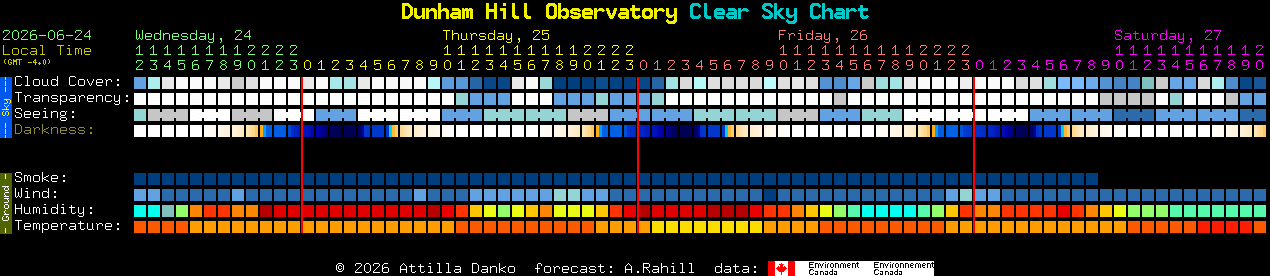 Current forecast for Dunham Hill Observatory Clear Sky Chart