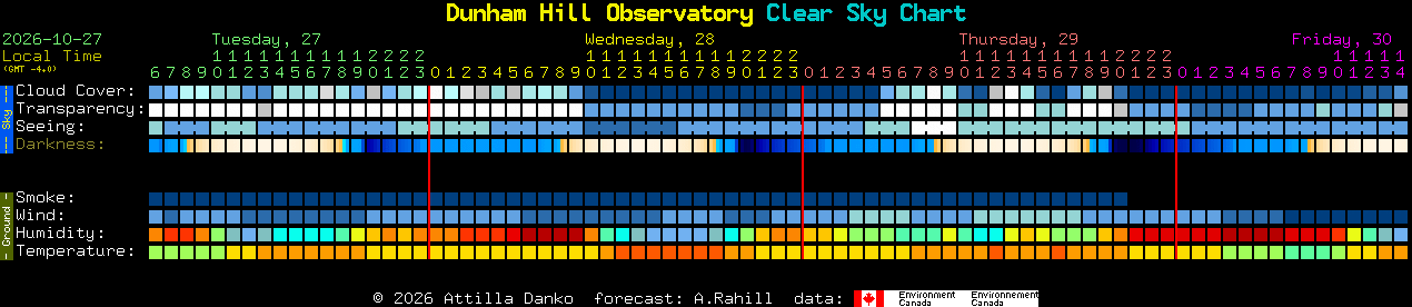 Current forecast for Dunham Hill Observatory Clear Sky Chart