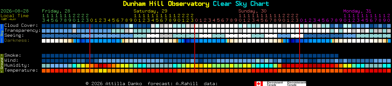 Current forecast for Dunham Hill Observatory Clear Sky Chart