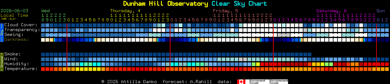 Current forecast for Dunham Hill Observatory Clear Sky Chart