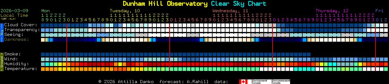 Current forecast for Dunham Hill Observatory Clear Sky Chart