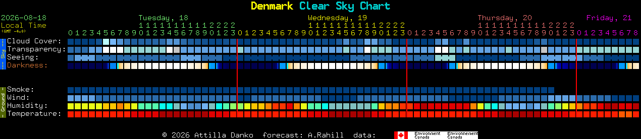 Current forecast for Denmark Clear Sky Chart