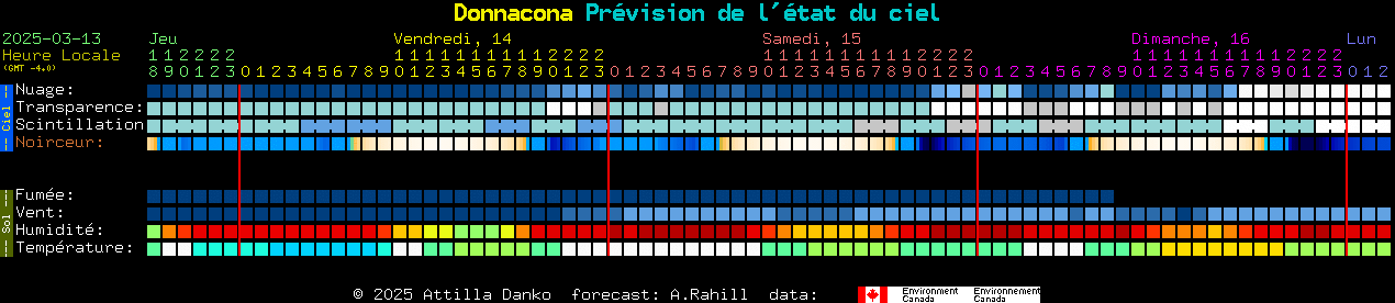 Current forecast for Donnacona Clear Sky Chart