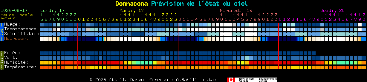 Current forecast for Donnacona Clear Sky Chart