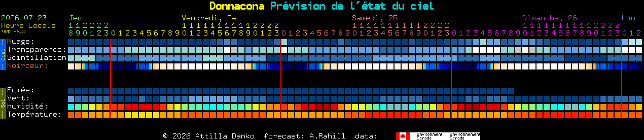 Current forecast for Donnacona Clear Sky Chart