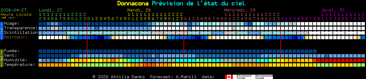 Current forecast for Donnacona Clear Sky Chart