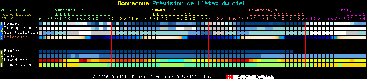 Current forecast for Donnacona Clear Sky Chart