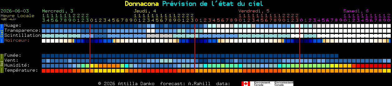 Current forecast for Donnacona Clear Sky Chart