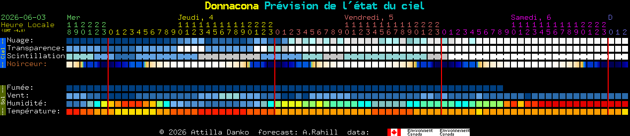 Current forecast for Donnacona Clear Sky Chart