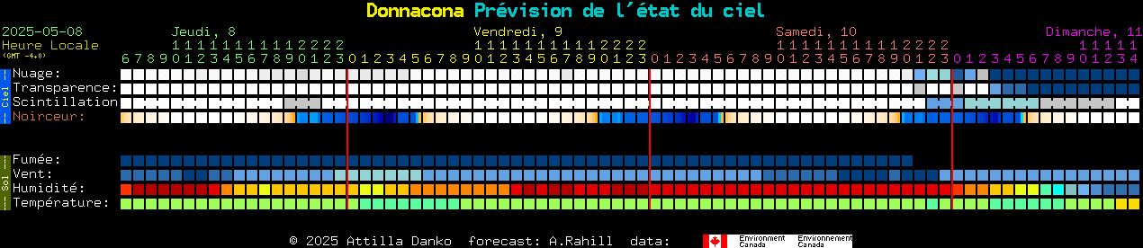 Current forecast for Donnacona Clear Sky Chart