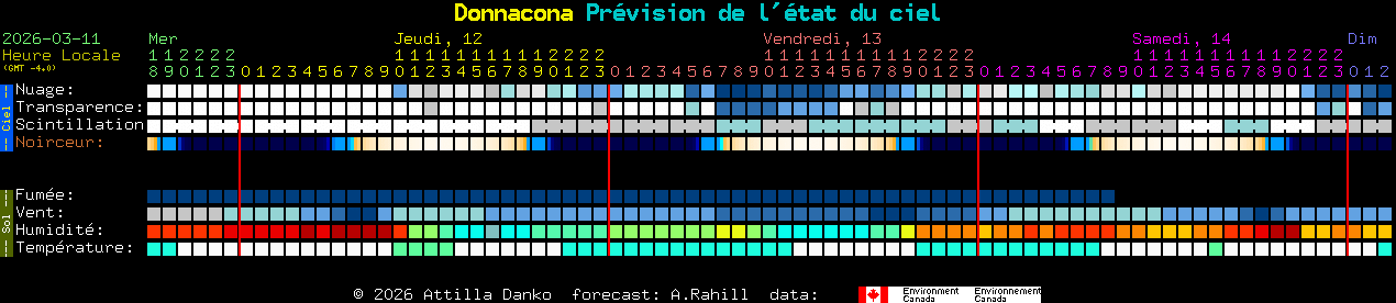 Current forecast for Donnacona Clear Sky Chart