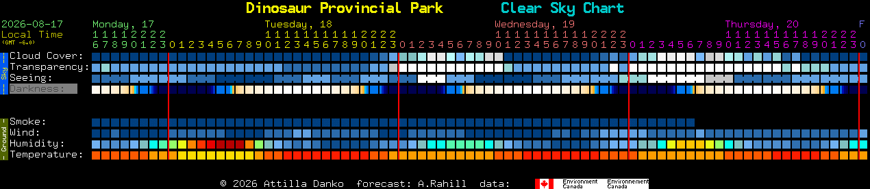 Current forecast for Dinosaur Provincial Park Clear Sky Chart