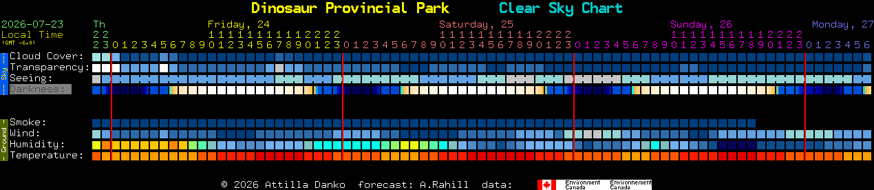 Current forecast for Dinosaur Provincial Park Clear Sky Chart