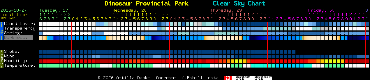 Current forecast for Dinosaur Provincial Park Clear Sky Chart