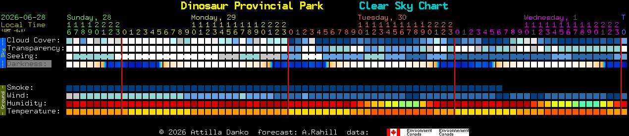 Current forecast for Dinosaur Provincial Park Clear Sky Chart