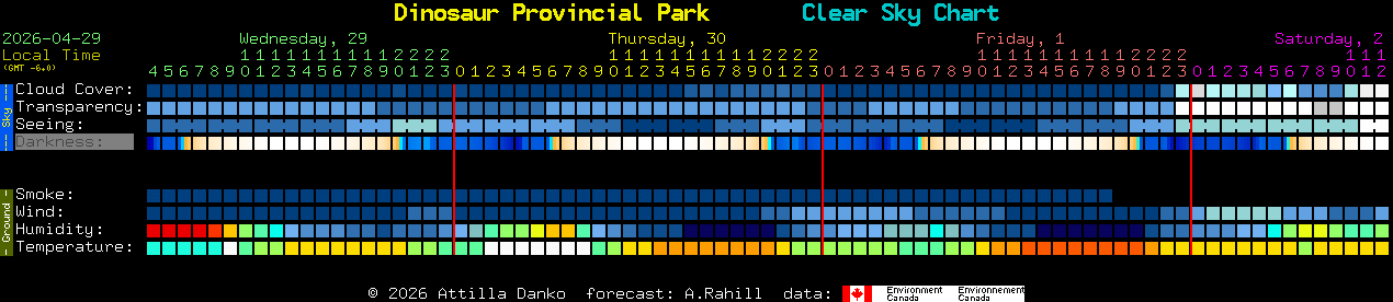 Current forecast for Dinosaur Provincial Park Clear Sky Chart