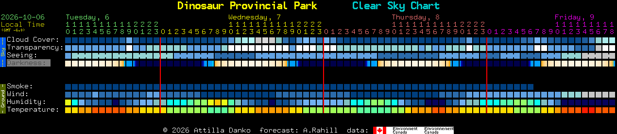 Current forecast for Dinosaur Provincial Park Clear Sky Chart