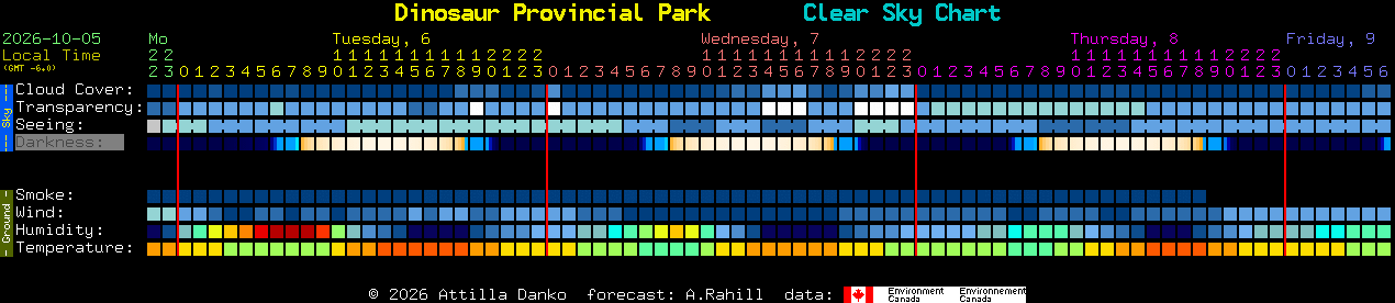 Current forecast for Dinosaur Provincial Park Clear Sky Chart