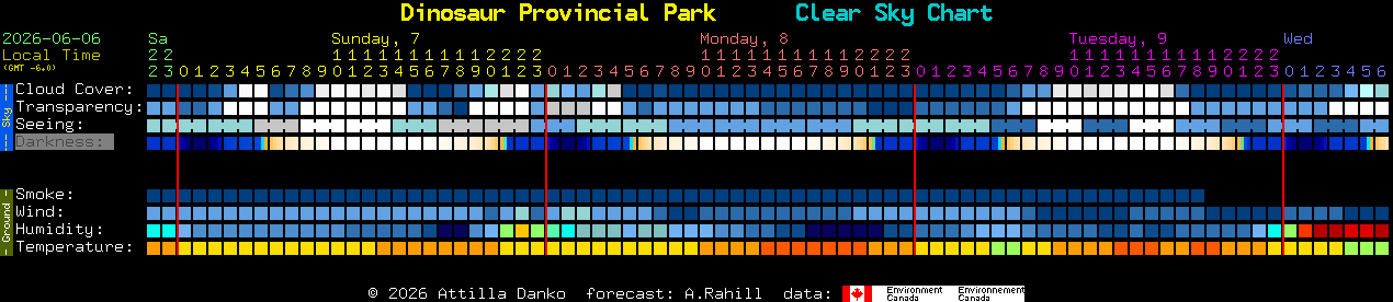 Current forecast for Dinosaur Provincial Park Clear Sky Chart