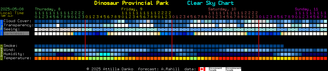 Current forecast for Dinosaur Provincial Park Clear Sky Chart