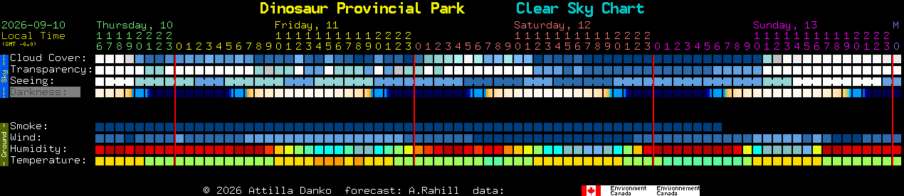 Current forecast for Dinosaur Provincial Park Clear Sky Chart