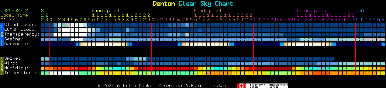 Current forecast for Denton Clear Sky Chart