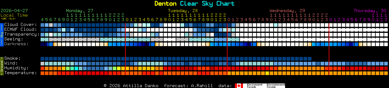 Current forecast for Denton Clear Sky Chart