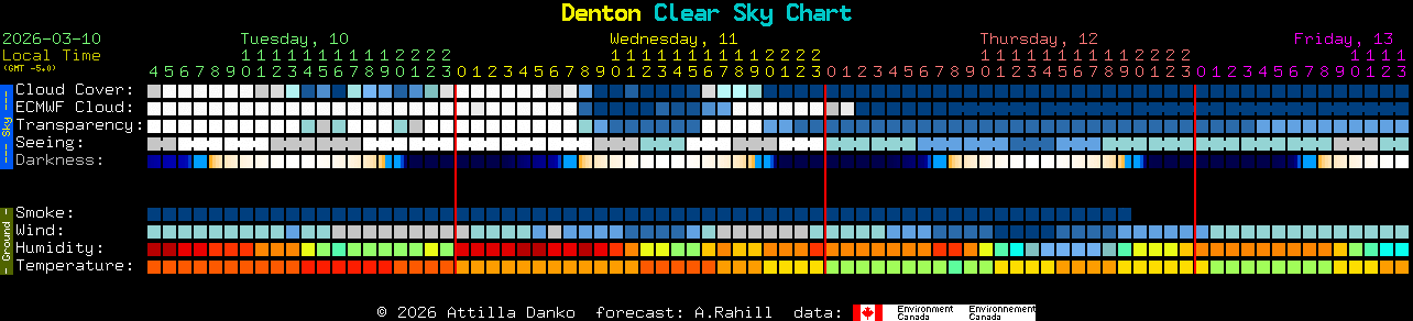 Current forecast for Denton Clear Sky Chart
