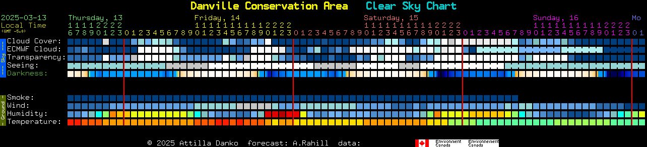 Current forecast for Danville Conservation Area Clear Sky Chart