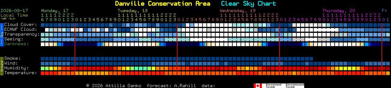 Current forecast for Danville Conservation Area Clear Sky Chart