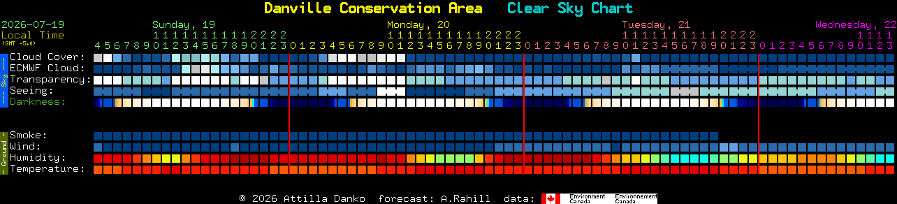 Current forecast for Danville Conservation Area Clear Sky Chart