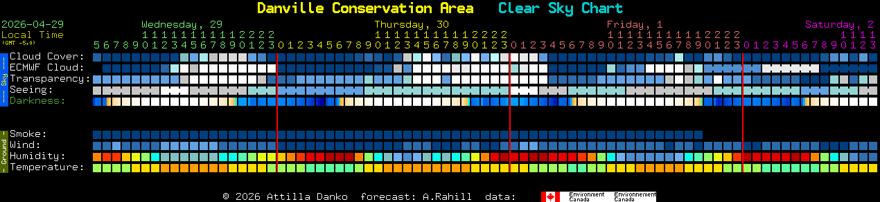 Current forecast for Danville Conservation Area Clear Sky Chart