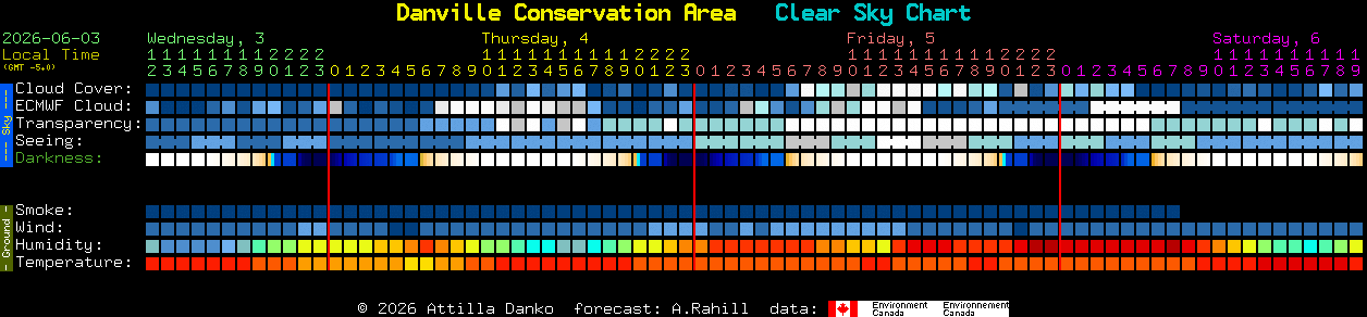 Current forecast for Danville Conservation Area Clear Sky Chart