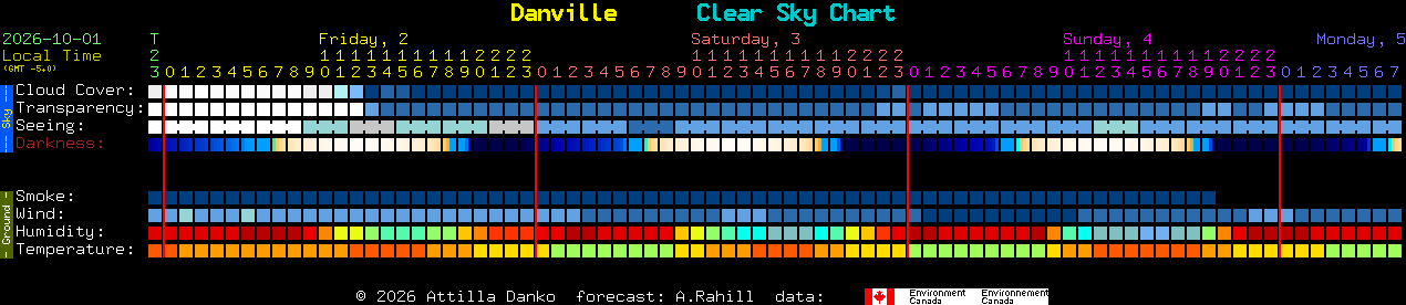 Current forecast for Danville Clear Sky Chart
