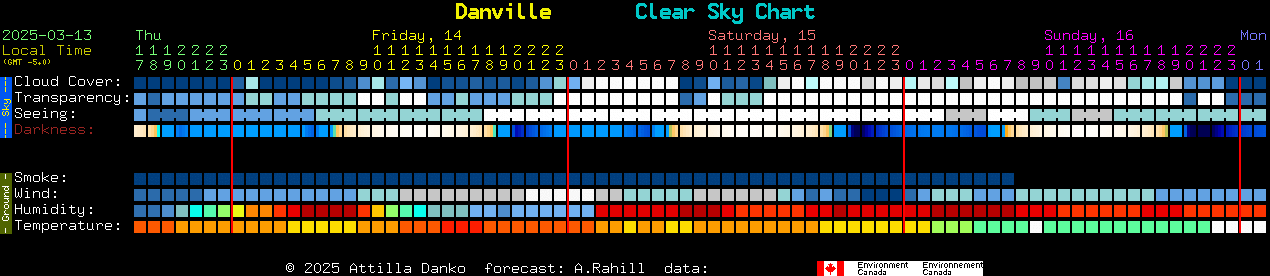 Current forecast for Danville Clear Sky Chart