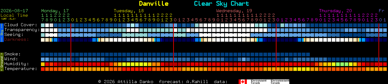 Current forecast for Danville Clear Sky Chart