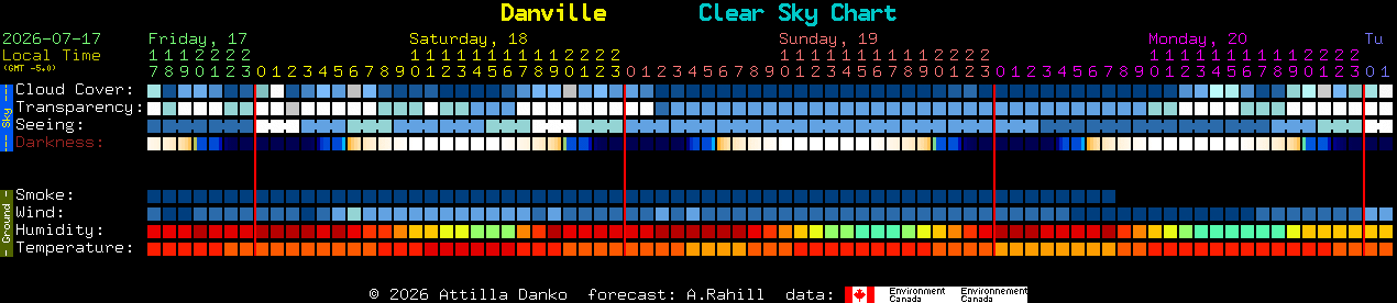 Current forecast for Danville Clear Sky Chart