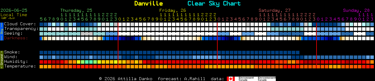 Current forecast for Danville Clear Sky Chart