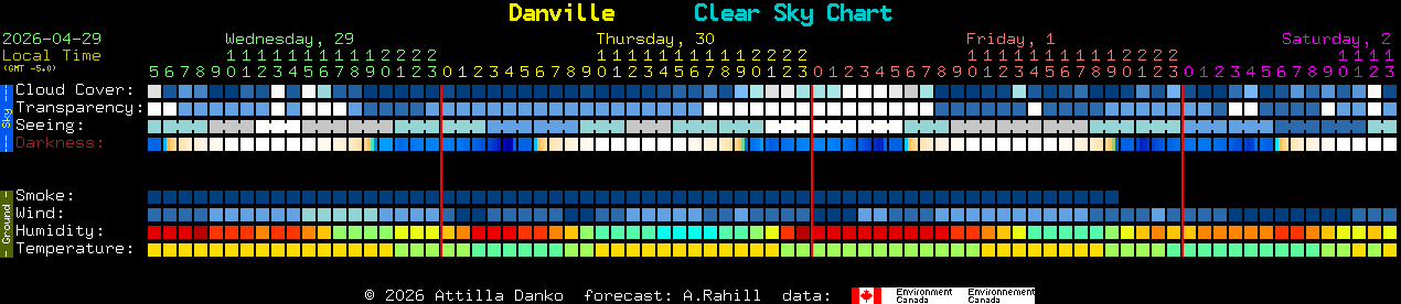 Current forecast for Danville Clear Sky Chart