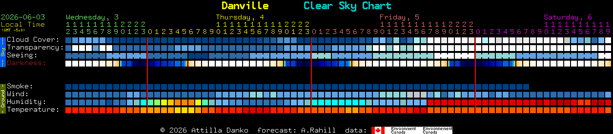 Current forecast for Danville Clear Sky Chart