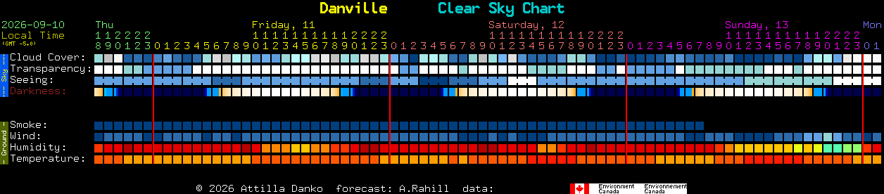 Current forecast for Danville Clear Sky Chart