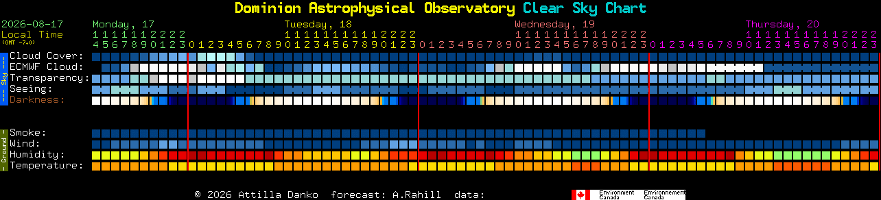 Current forecast for Dominion Astrophysical Observatory Clear Sky Chart