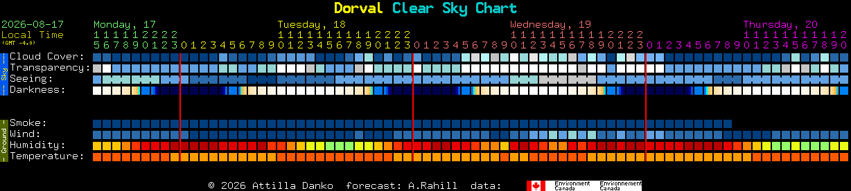 Current forecast for Dorval Clear Sky Chart
