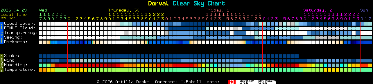 Current forecast for Dorval Clear Sky Chart