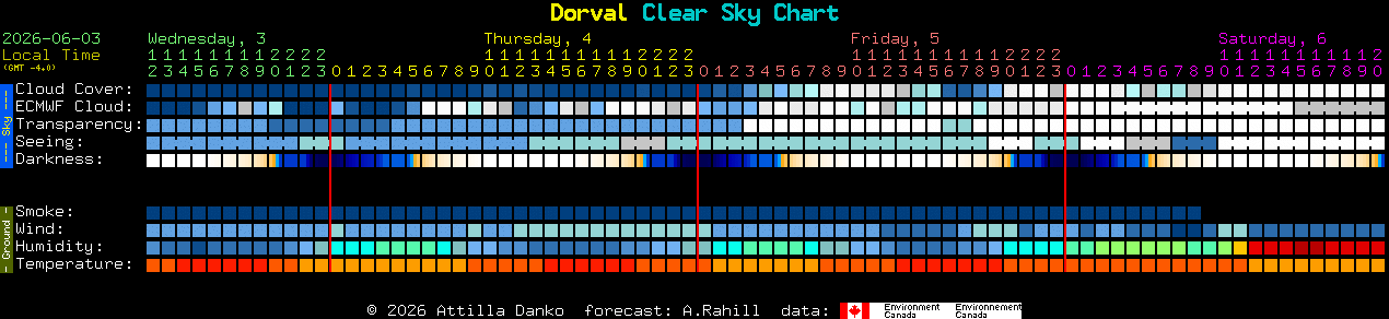Current forecast for Dorval Clear Sky Chart